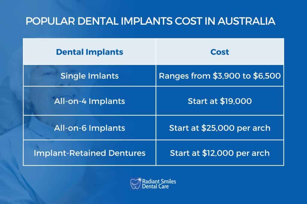 Dental Implants Cost-Prices in Australia