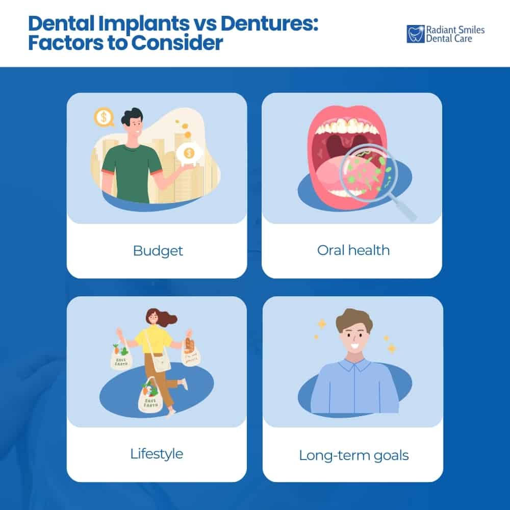 Dental Implants vs Dentures in Perth - Factors to consider