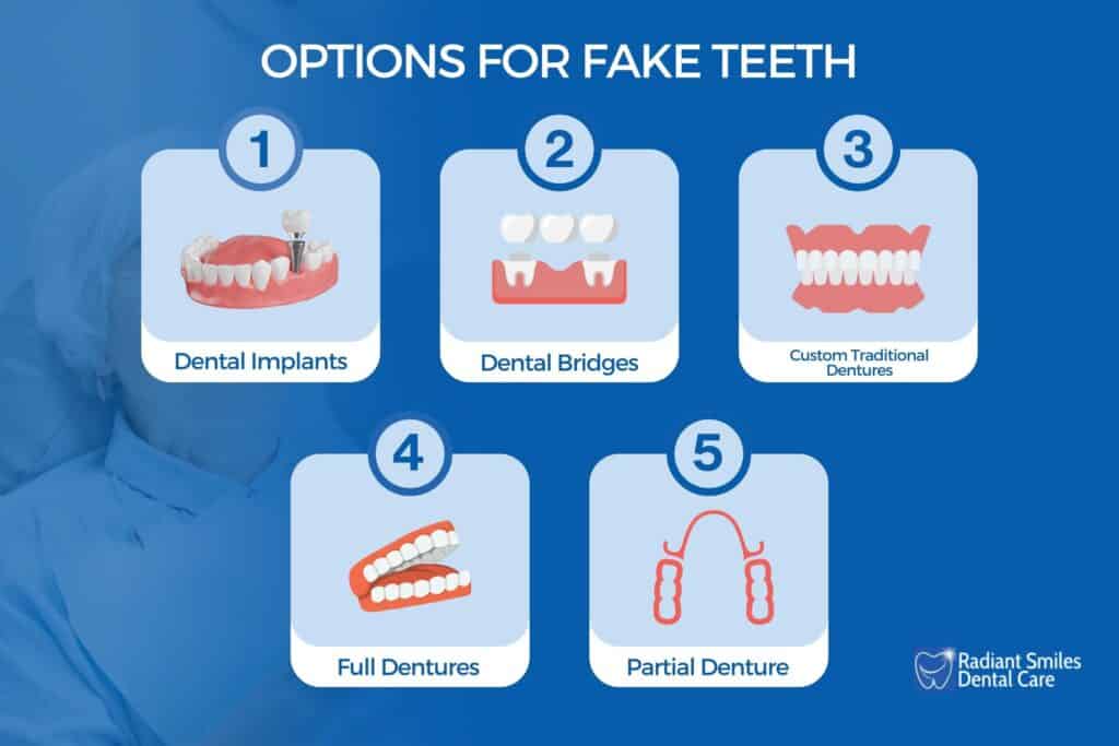 Fake Teeth Options Australia - Dental Implants, Bridges, Traditional Dentures, Partial and Full Dentures