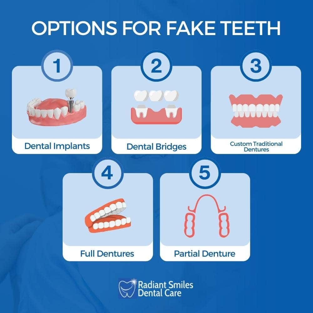 Options for Fake Teeth in Australia