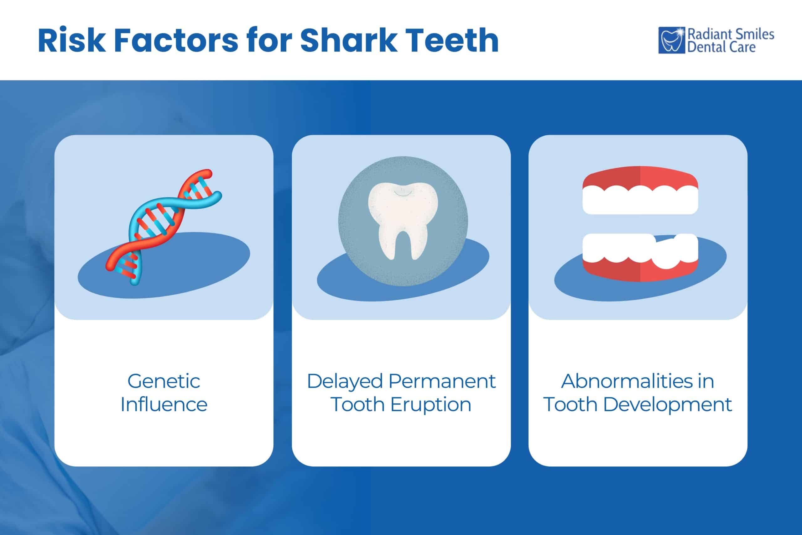 Risk Factors for Shark Teeth
