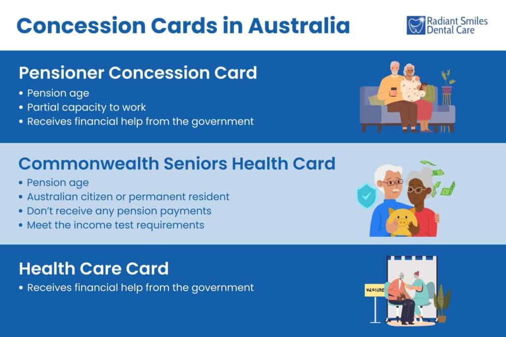 The Cost of Dentures for Pensioners Concession Cards Australia